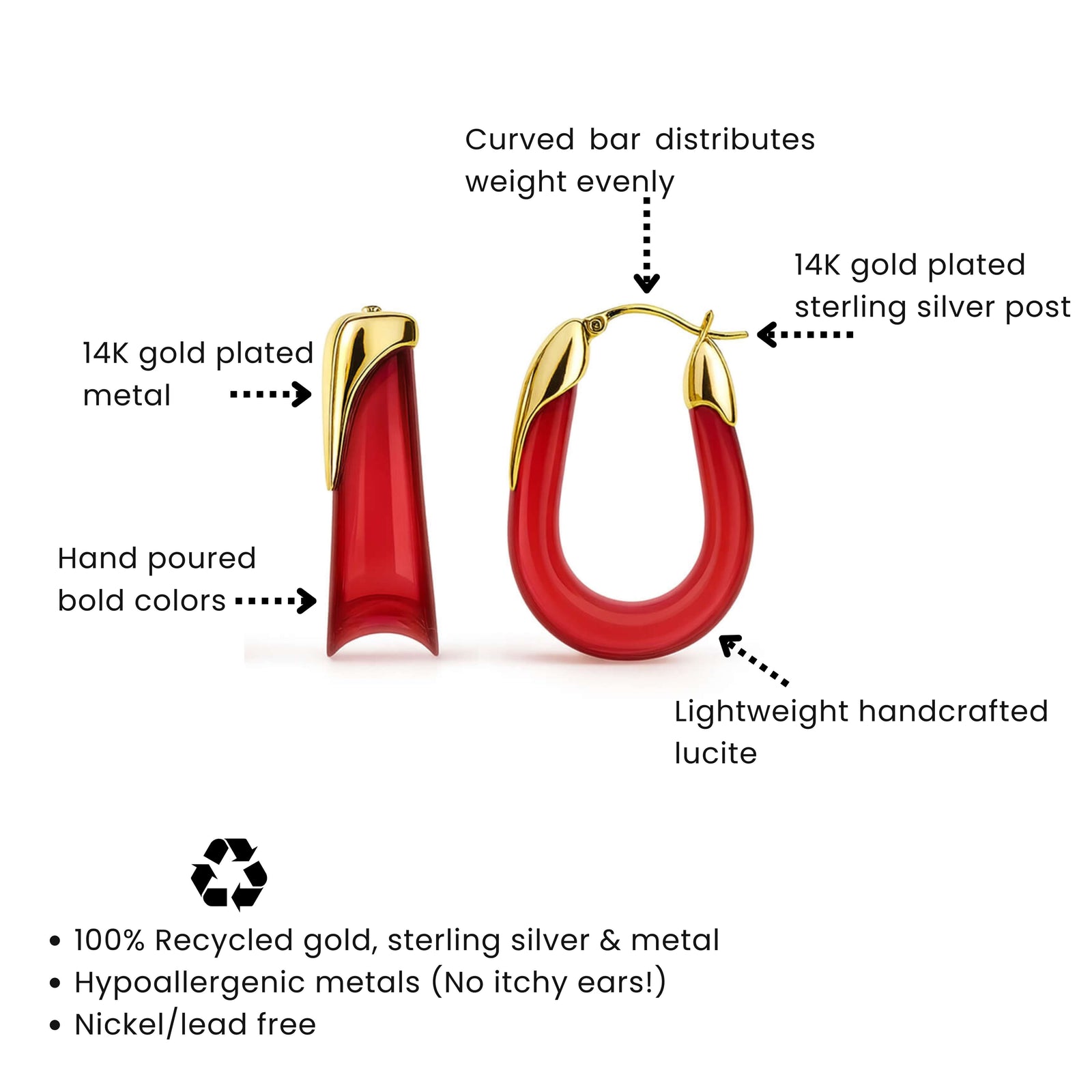 Product design description benefits