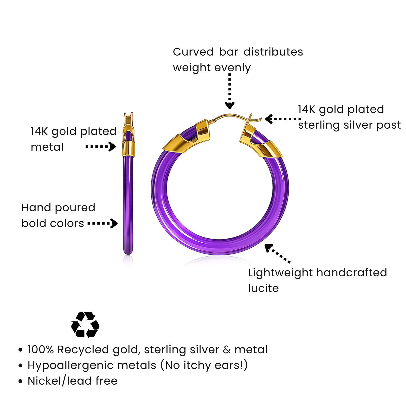 Product design description benefits