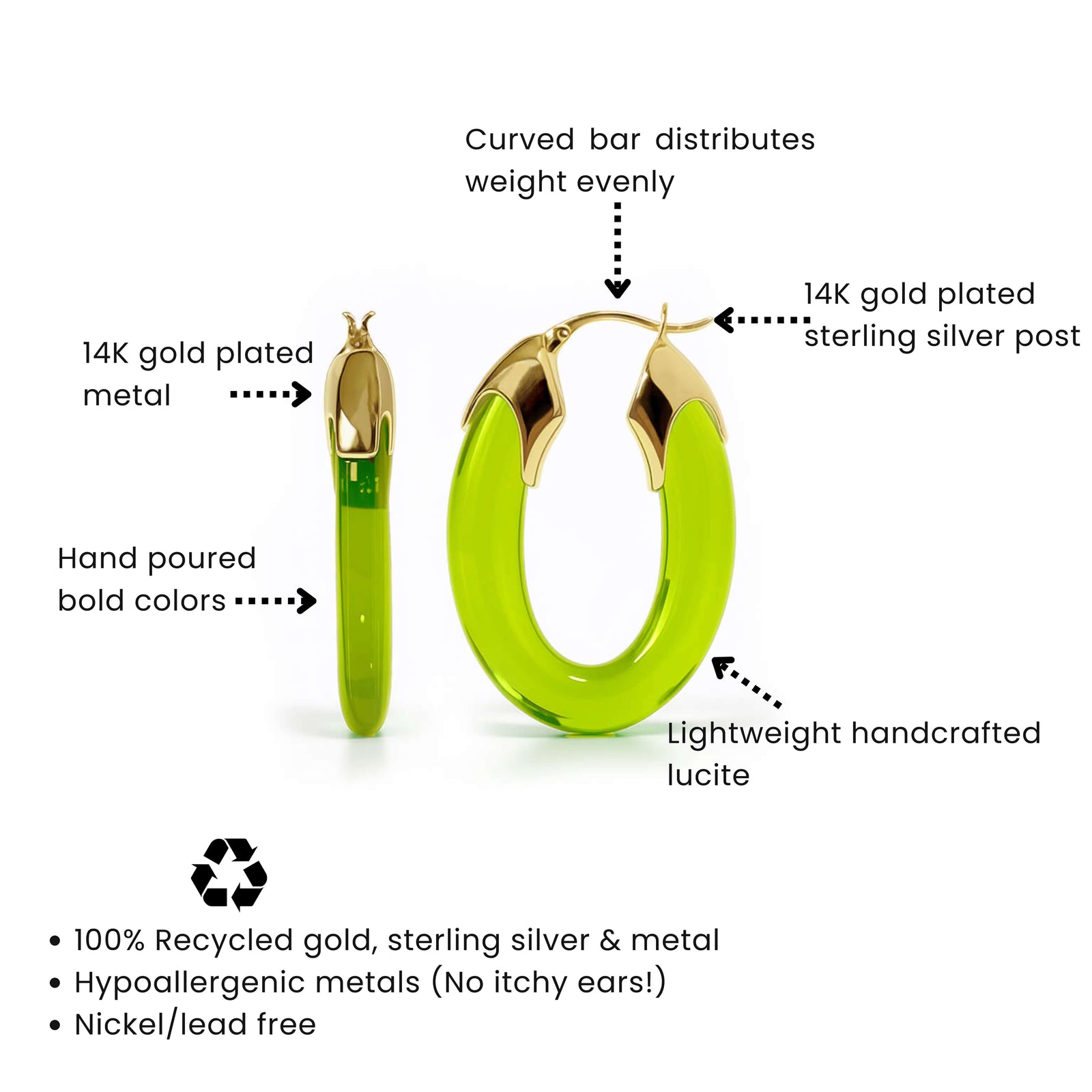 Product design description benefits