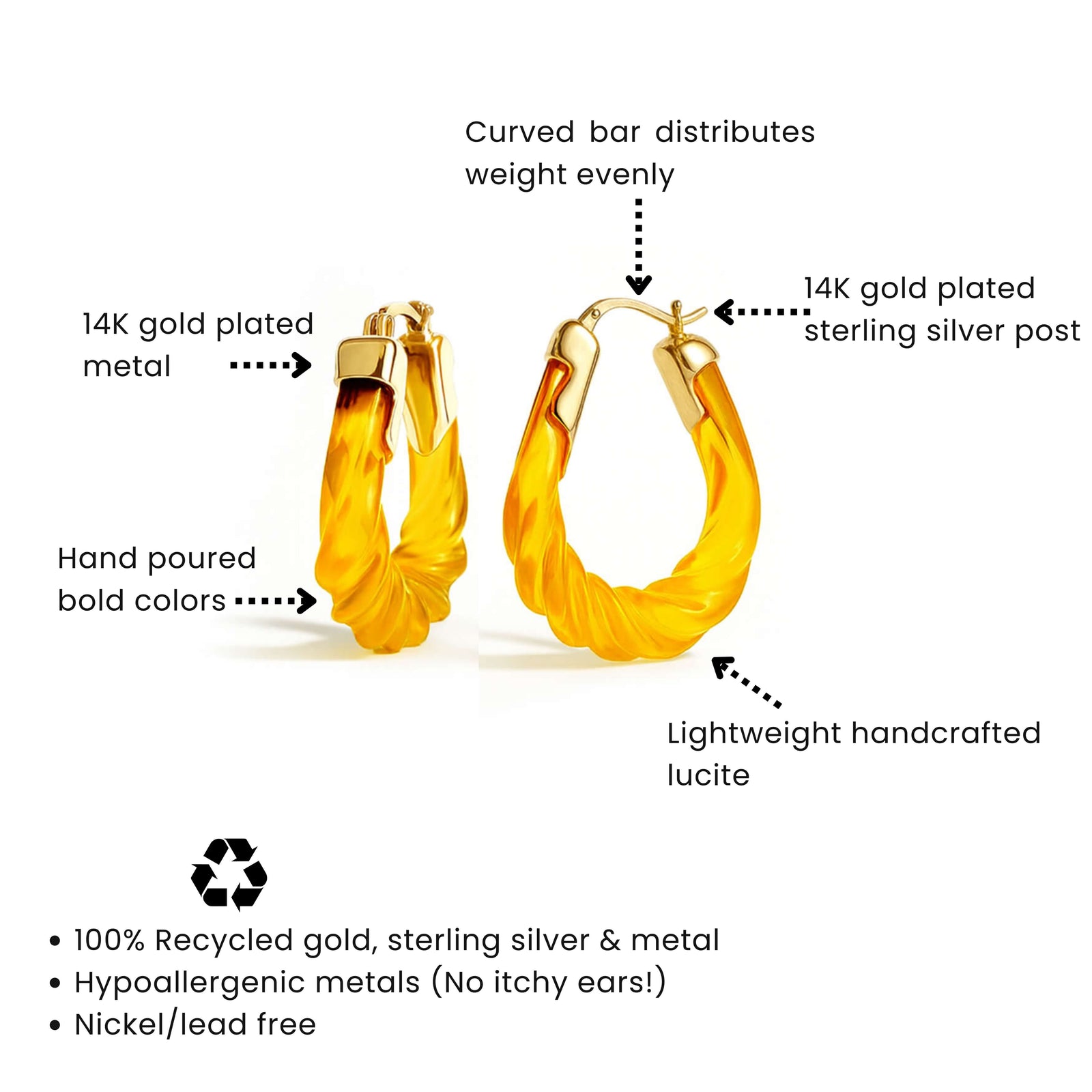 Product design description benefits
