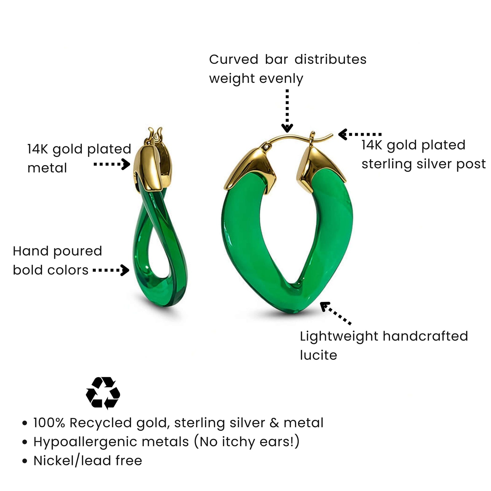 Product design description benefits