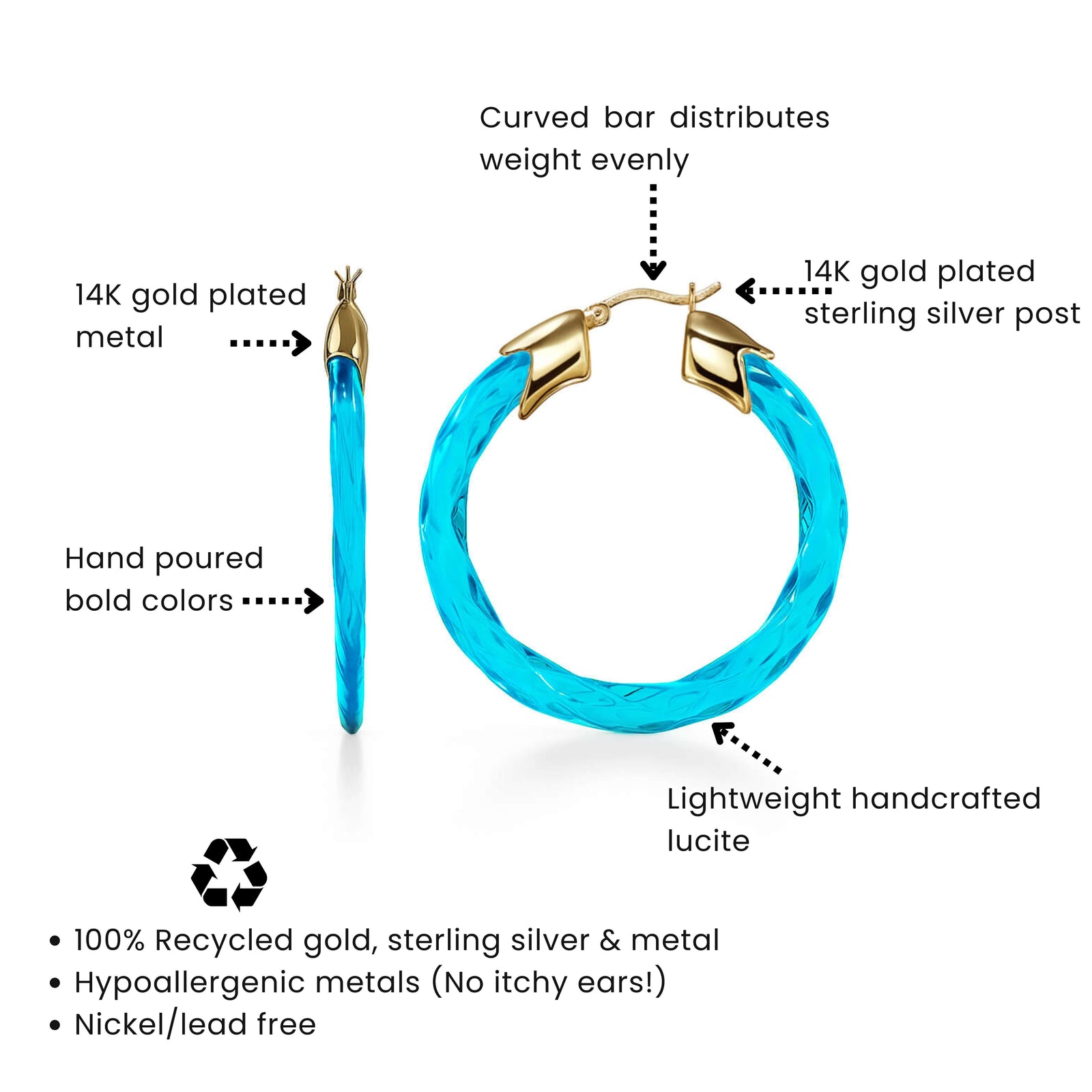 Product design description benefits