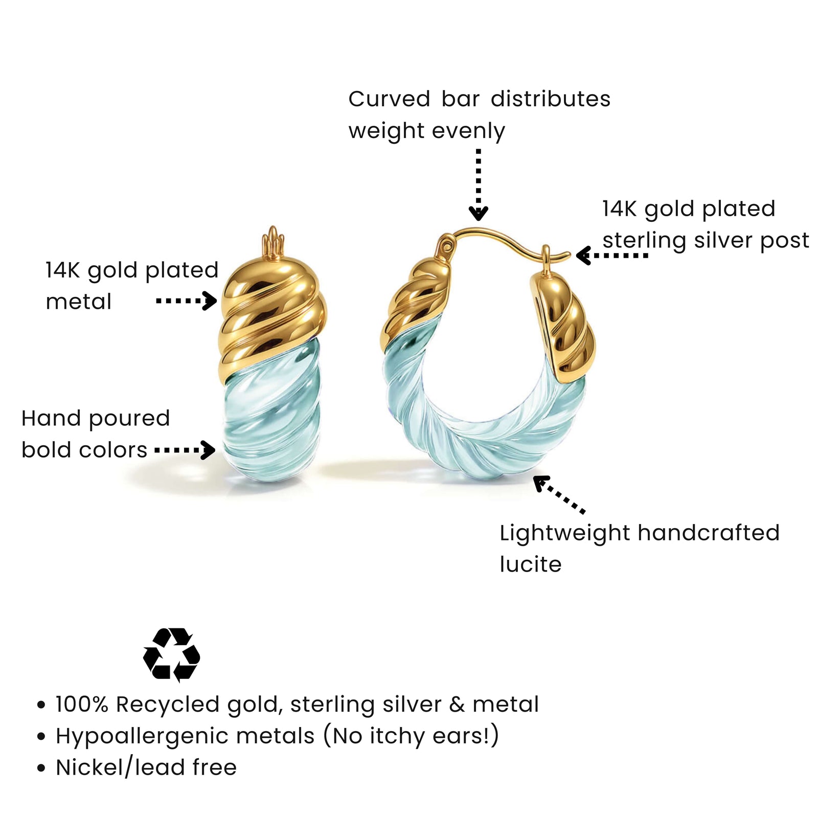 Product design description benefits 